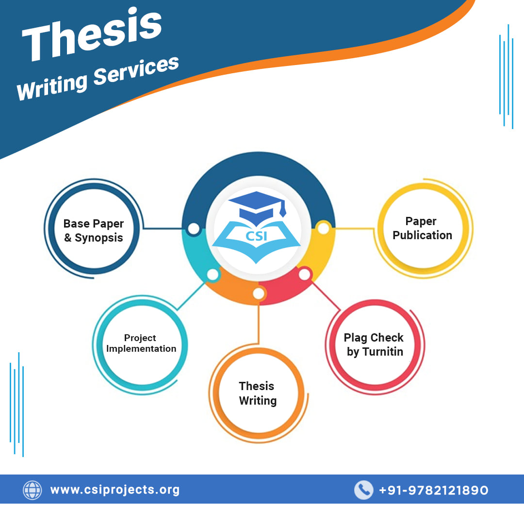 Thesis Writing Services in Jaipur- Finding the Right Support for Your Academic Pursuits